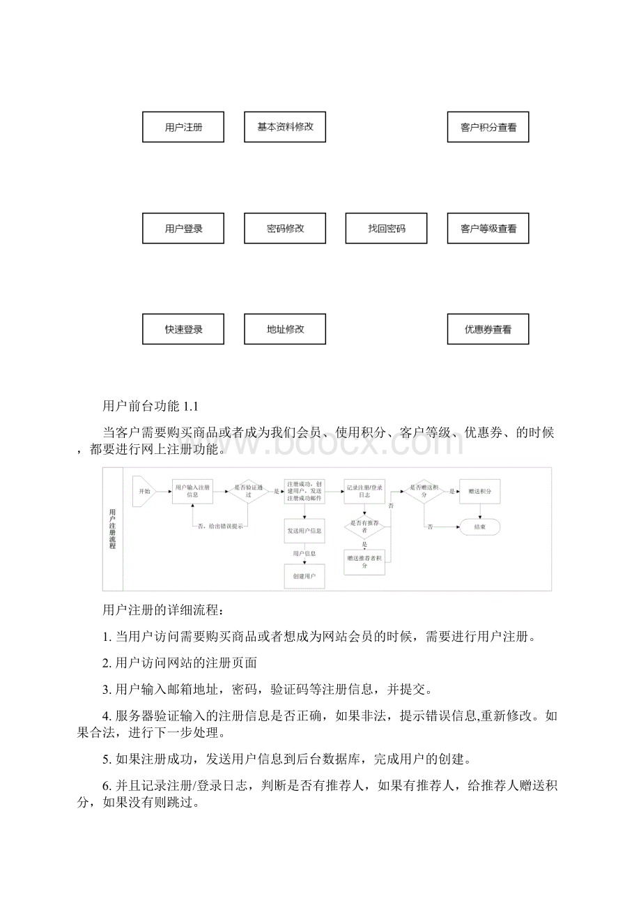 用户管理系统前台和后台电商Word文件下载.docx_第3页