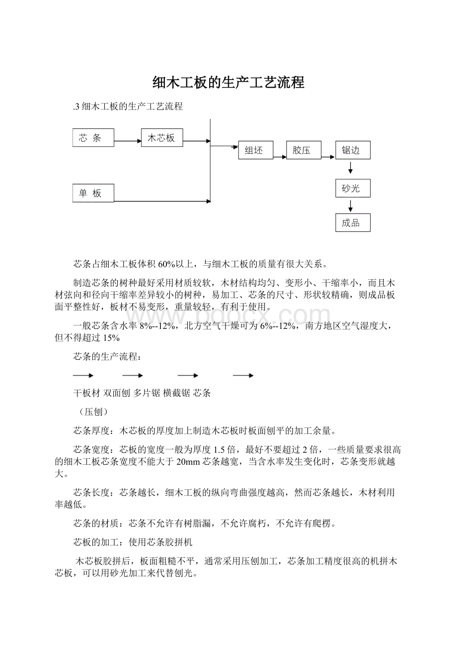 细木工板的生产工艺流程.docx