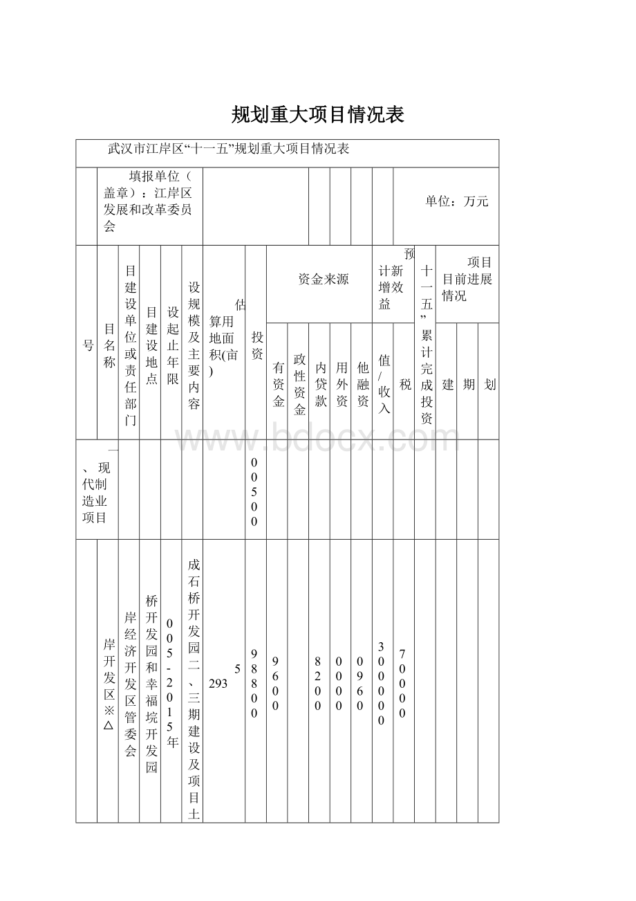 规划重大项目情况表Word下载.docx_第1页