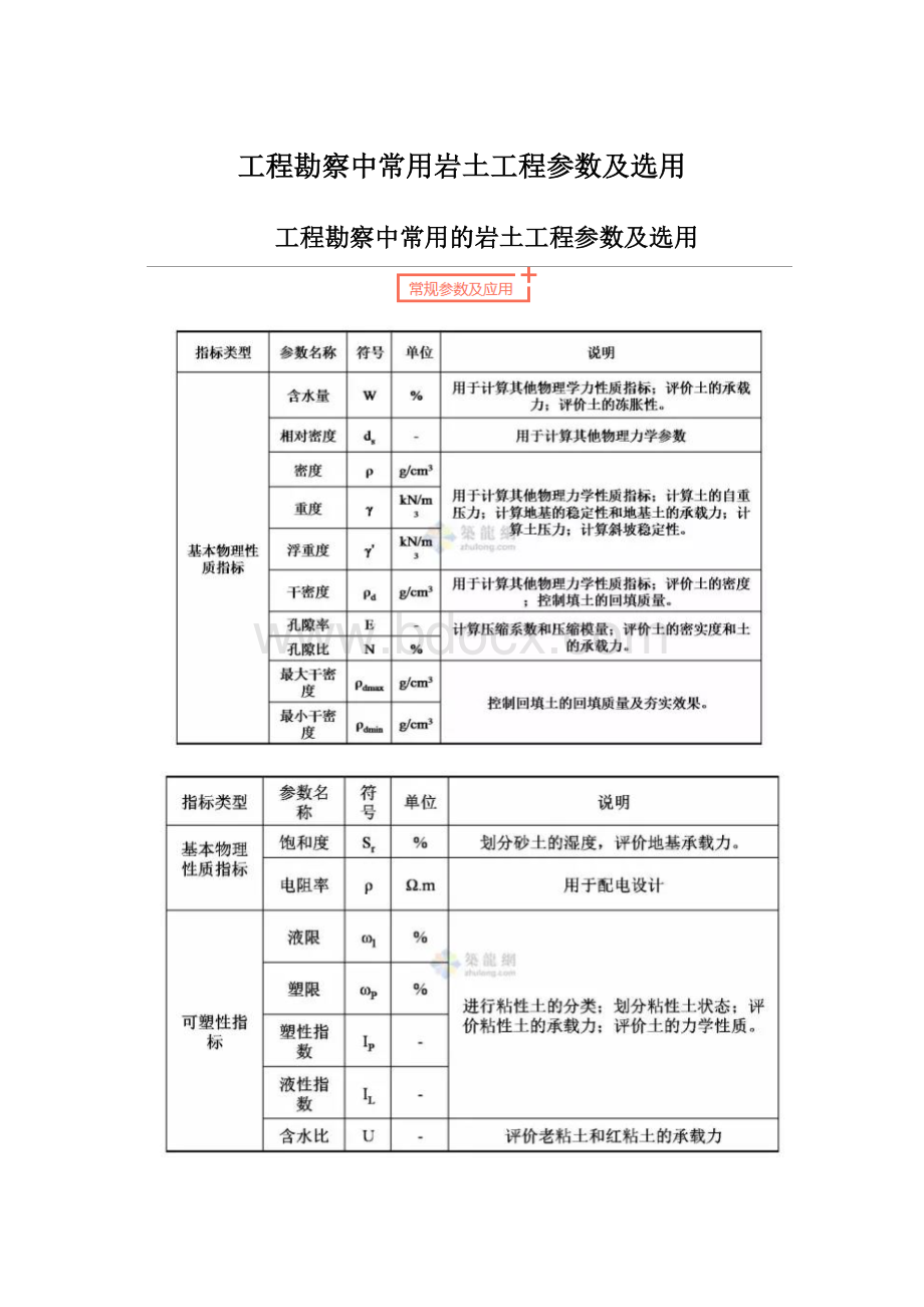 工程勘察中常用岩土工程参数及选用.docx_第1页