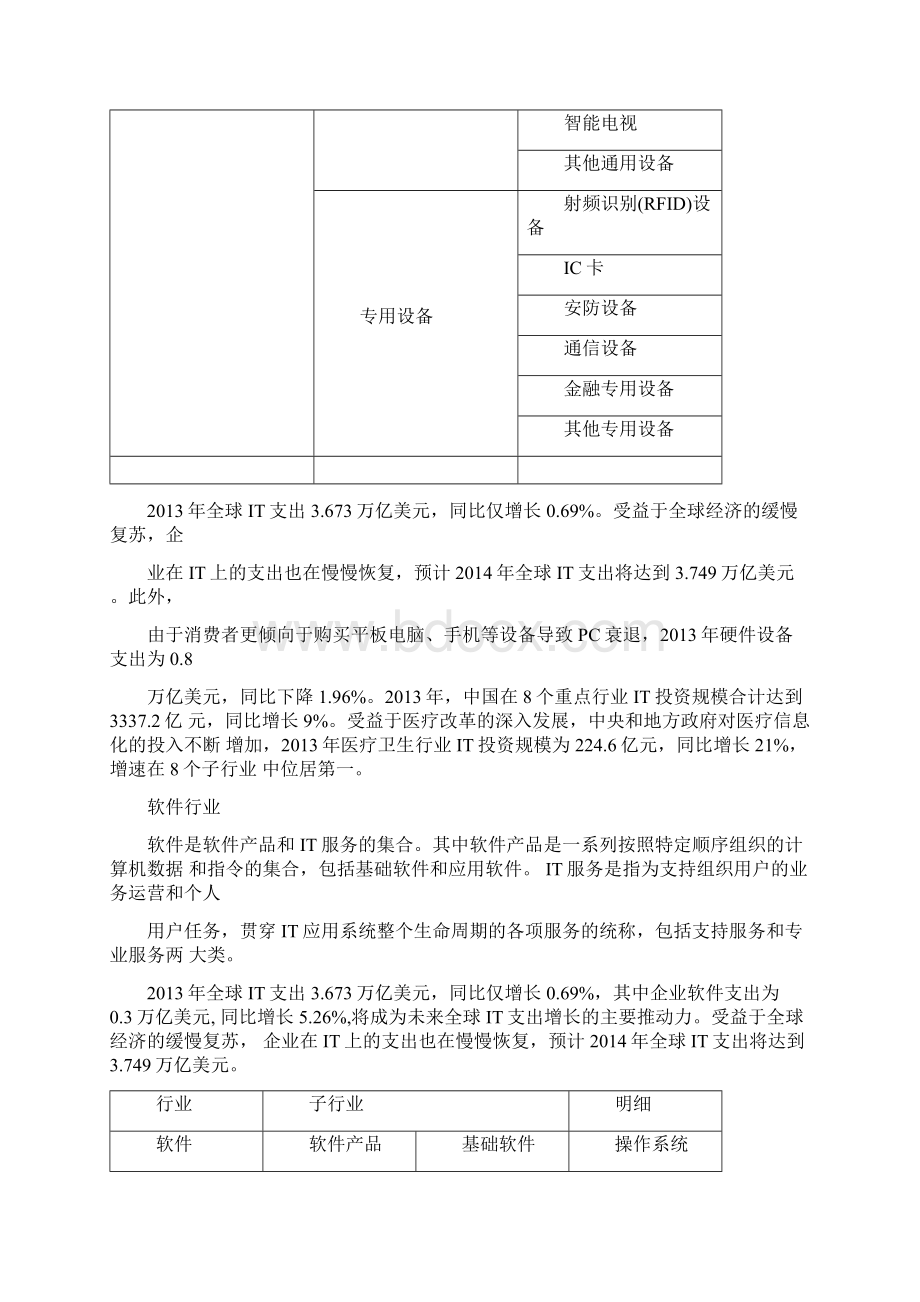 TMT行业研究报告.docx_第3页