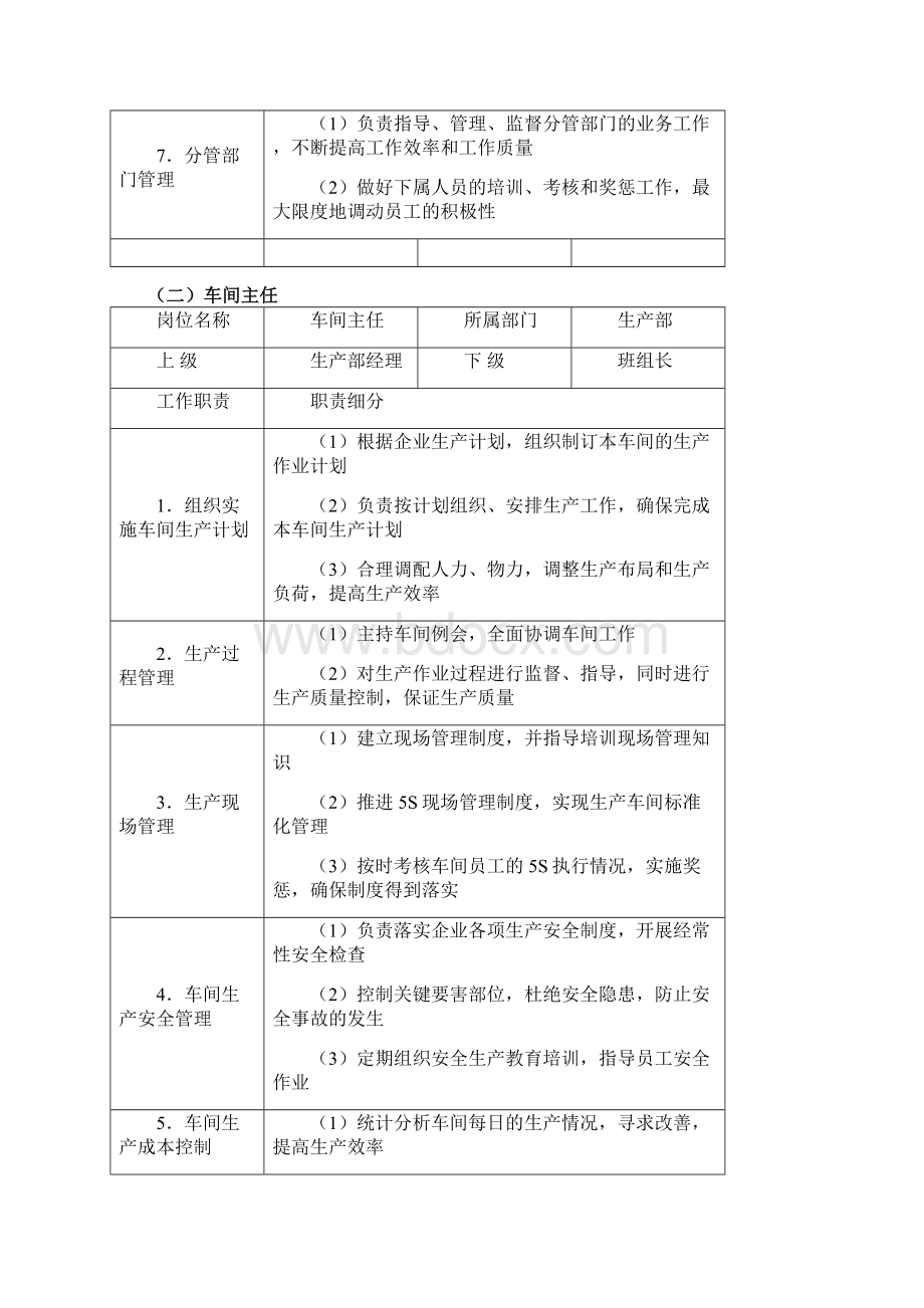 生产部主要岗位职责只是分享.docx_第2页