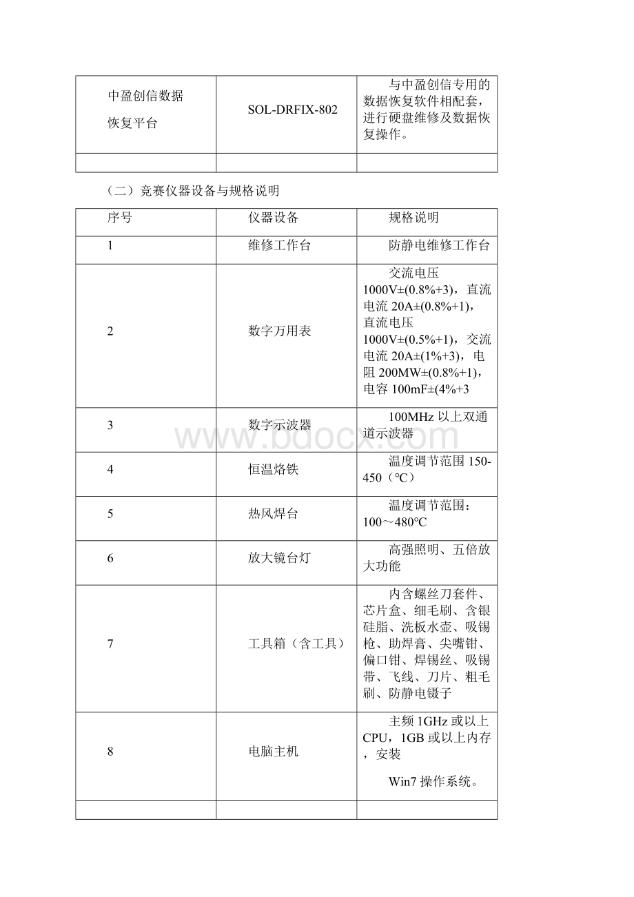 精品海南省职业院校技能大赛中职组计算机检测维修与数据恢复赛项规程课件.docx_第2页