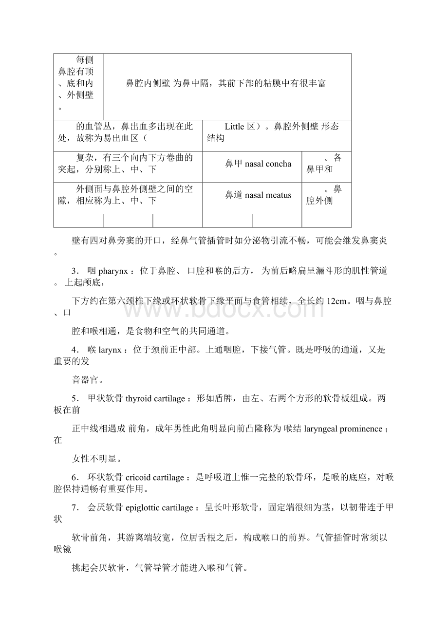 呼吸系统常用的解剖名解.docx_第2页