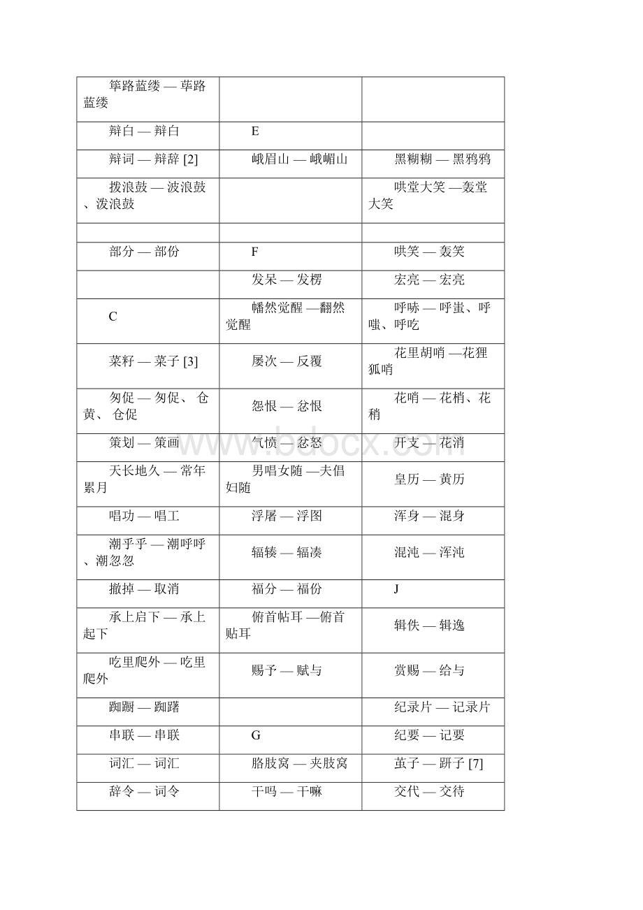 264组异形词整理表草案.docx_第2页