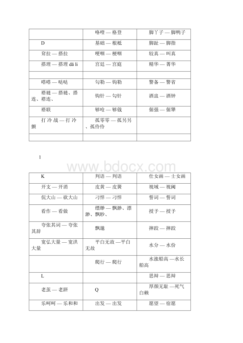 264组异形词整理表草案.docx_第3页