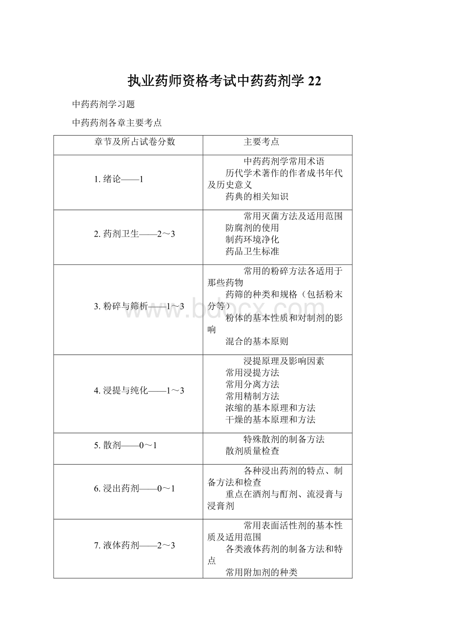 执业药师资格考试中药药剂学22Word文件下载.docx_第1页