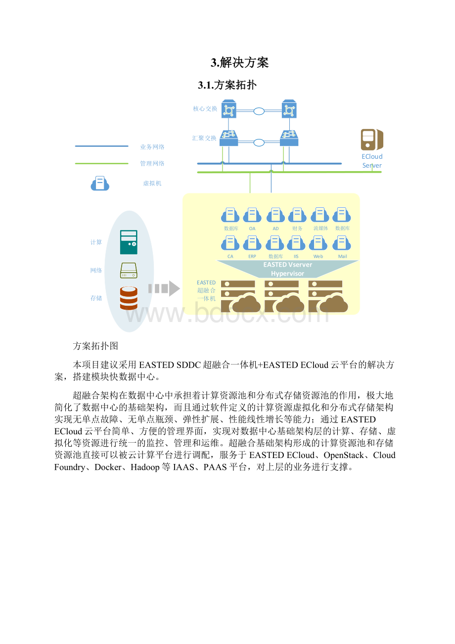 私有云超融合解决方案.docx_第3页