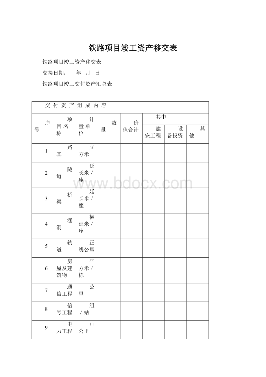 铁路项目竣工资产移交表.docx_第1页