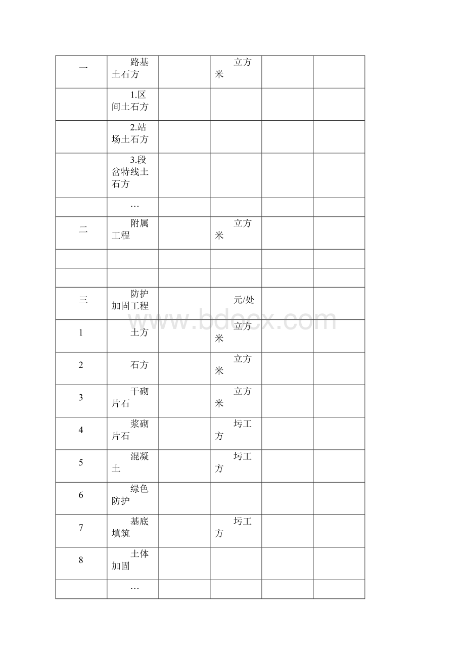 铁路项目竣工资产移交表.docx_第3页