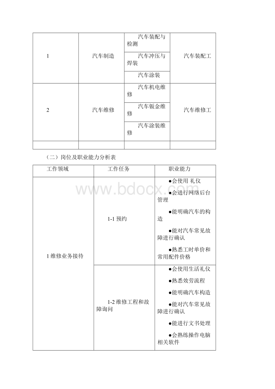 汽修岗位职业能力调研报告Word格式.docx_第3页