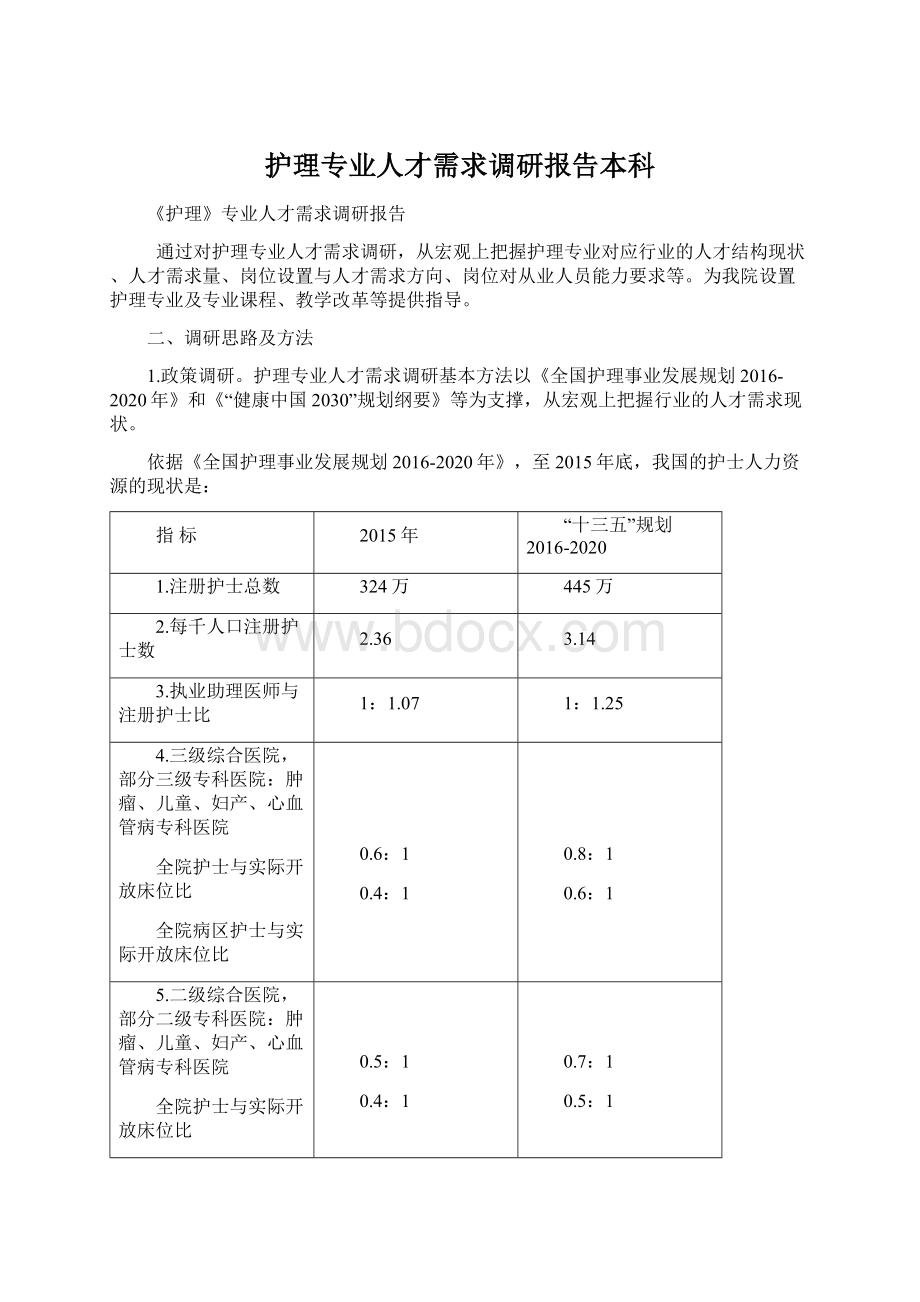 护理专业人才需求调研报告本科.docx