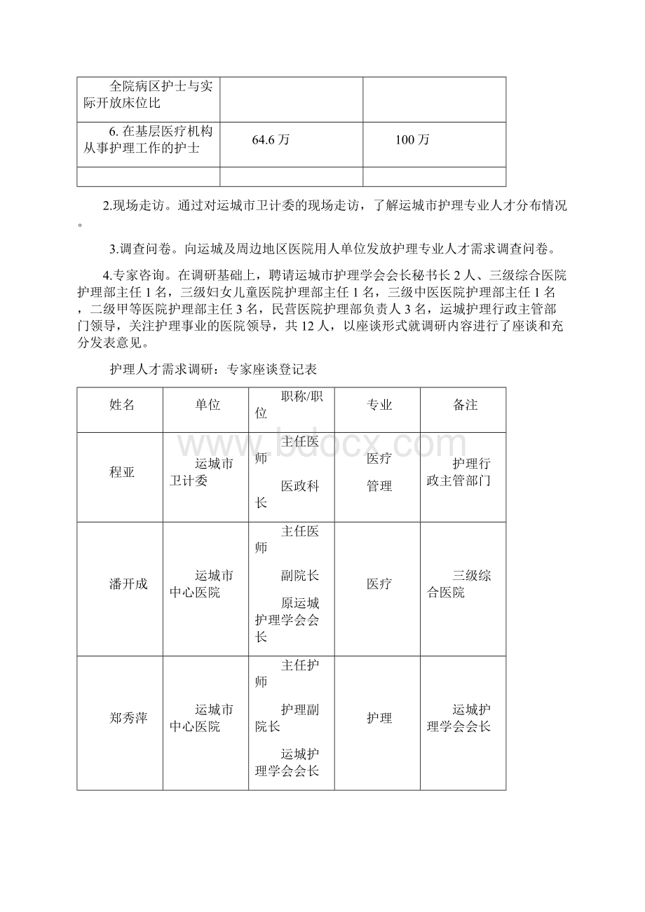 护理专业人才需求调研报告本科Word文档下载推荐.docx_第2页