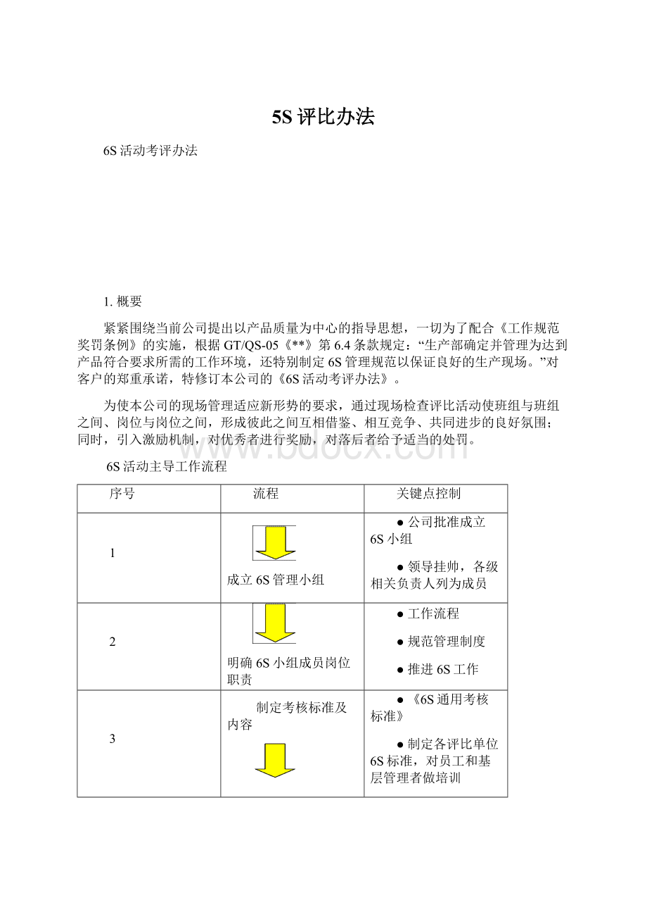 5S评比办法Word下载.docx