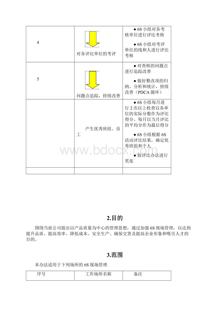 5S评比办法.docx_第2页