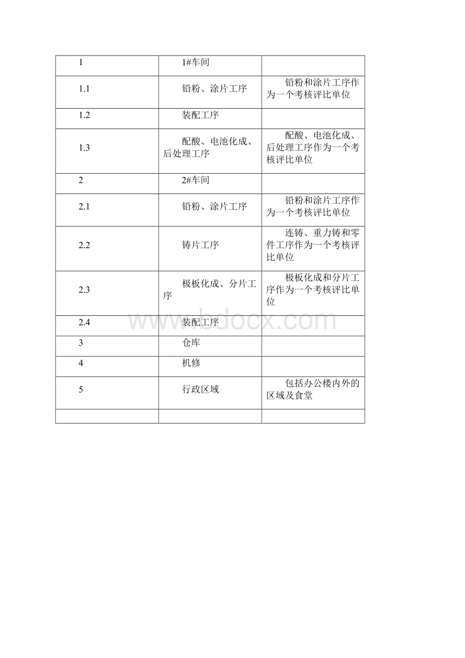 5S评比办法.docx_第3页