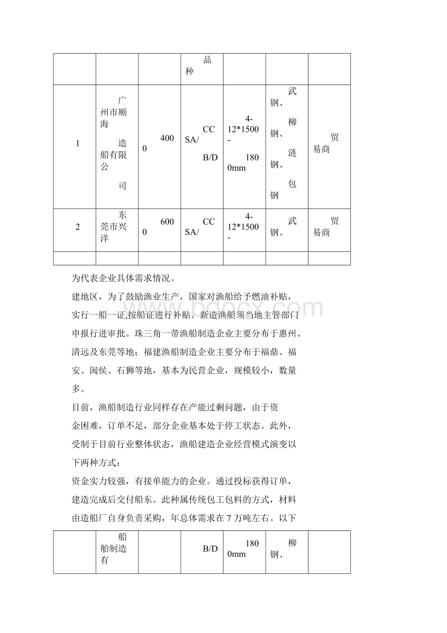 华南地区船卷市场调研报告剖析.docx_第2页