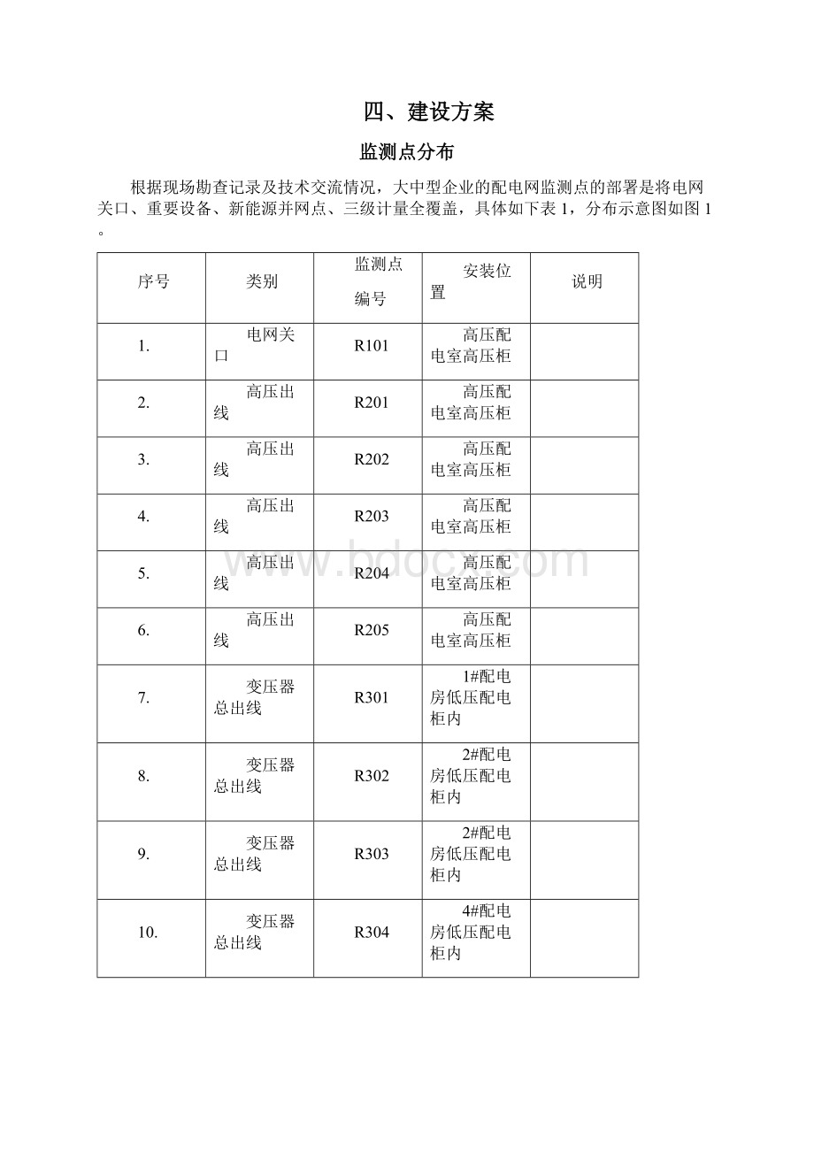 配电监控运维能管一体系统.docx_第3页