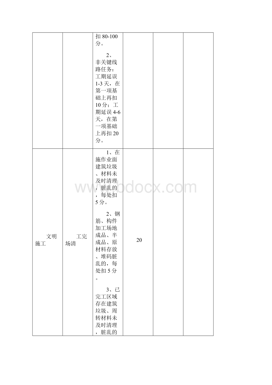 分包单位考核评价表.docx_第2页