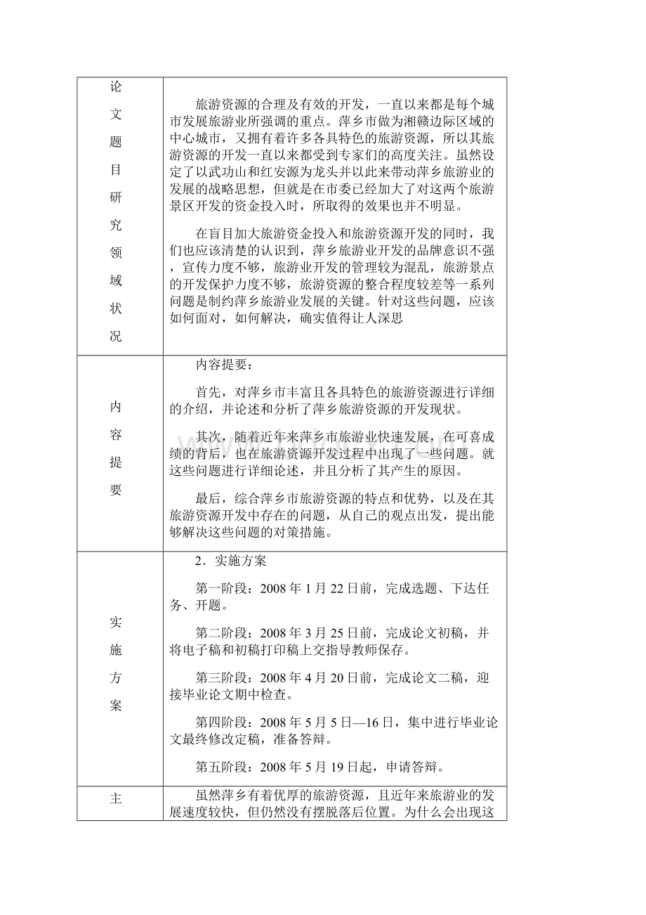 浅议江西萍乡旅游资源开发中存在的问题及对策文档格式.docx_第2页