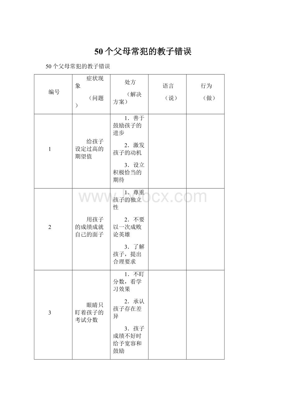 50个父母常犯的教子错误Word文档下载推荐.docx