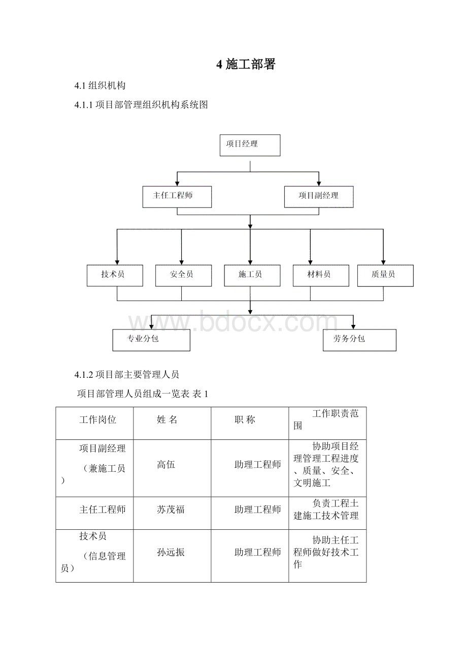 国内标准文件山之GBF空心管安装及砼浇筑方案.docx_第2页