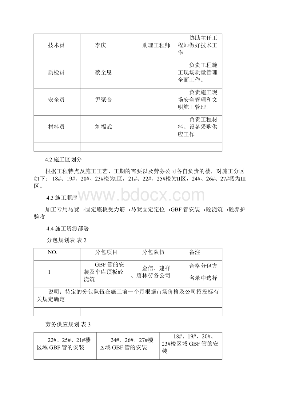 国内标准文件山之GBF空心管安装及砼浇筑方案.docx_第3页