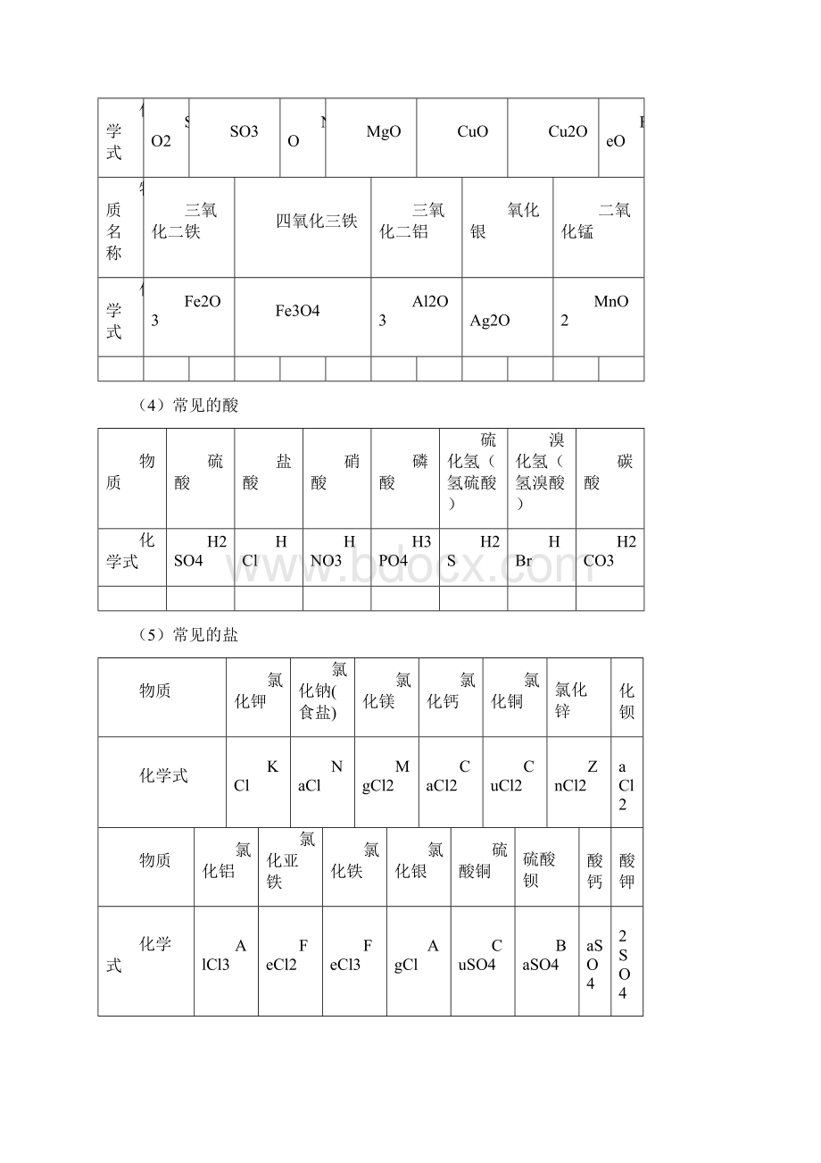 中考必背初中化学知识点总结归纳.docx_第3页