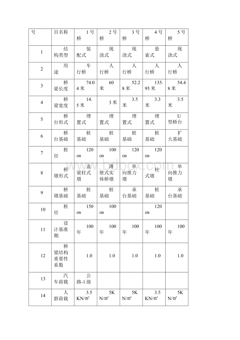 四川某河道综合整治项目桥梁工程施工组织设计附示意图.docx_第3页