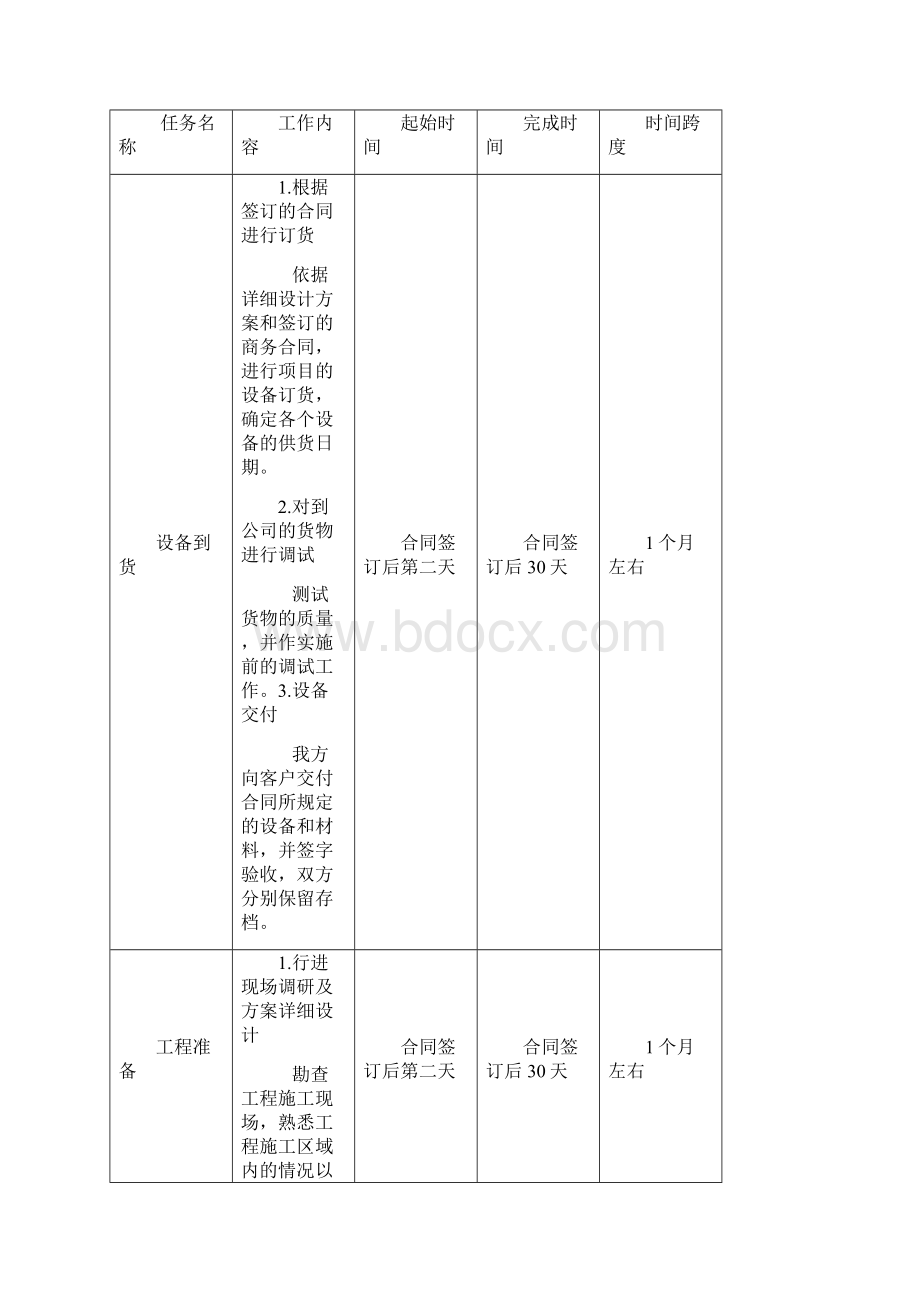 项目实施及管理文档格式.docx_第3页