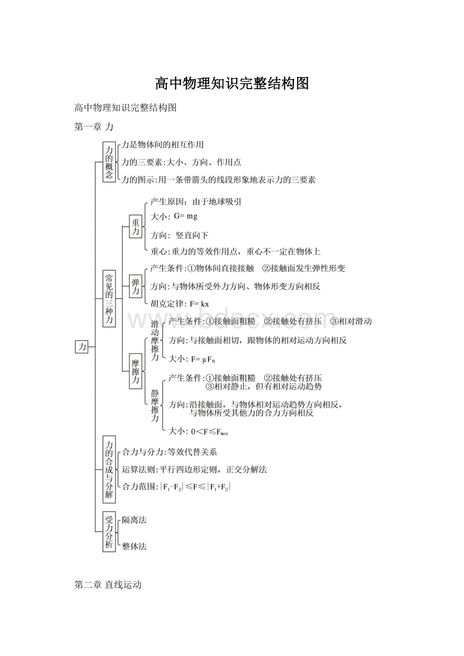 高中物理知识完整结构图文档格式.docx