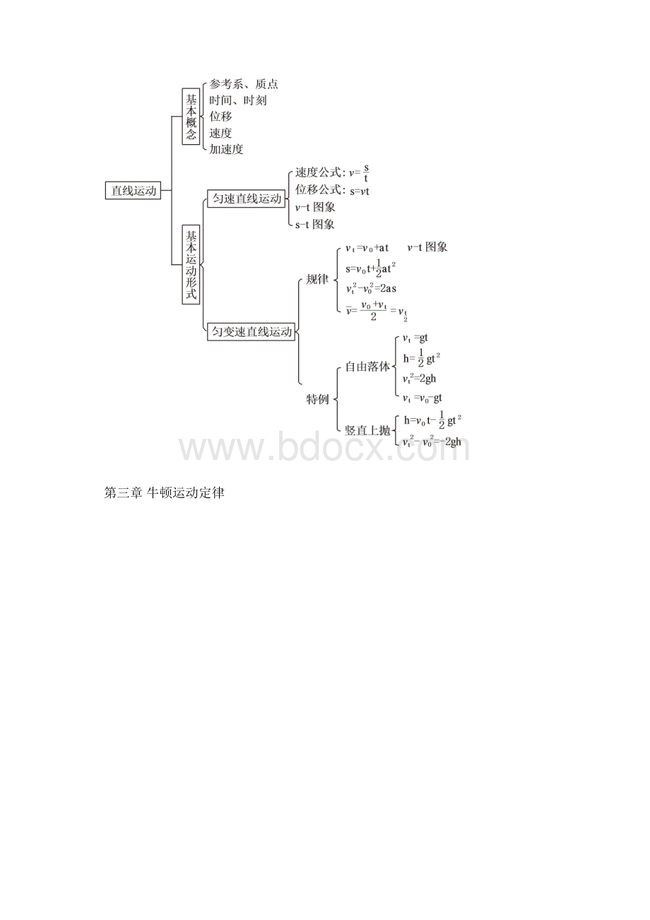 高中物理知识完整结构图文档格式.docx_第2页