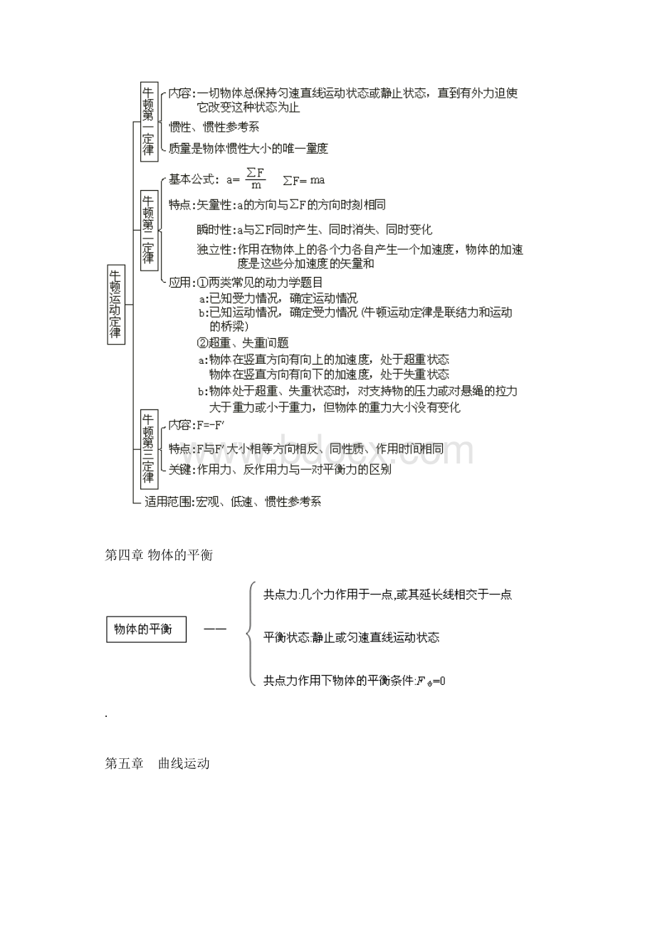 高中物理知识完整结构图文档格式.docx_第3页