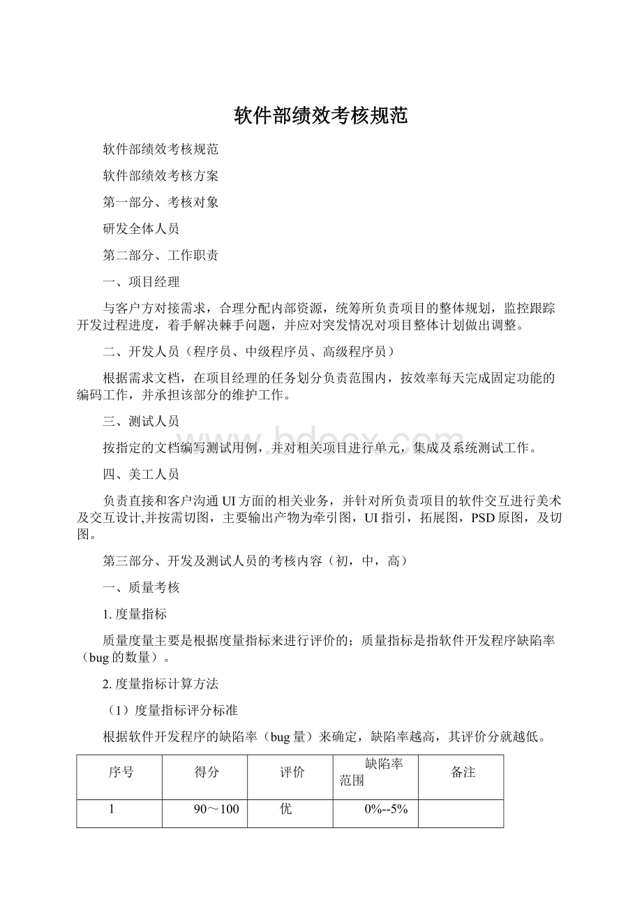 软件部绩效考核规范.docx