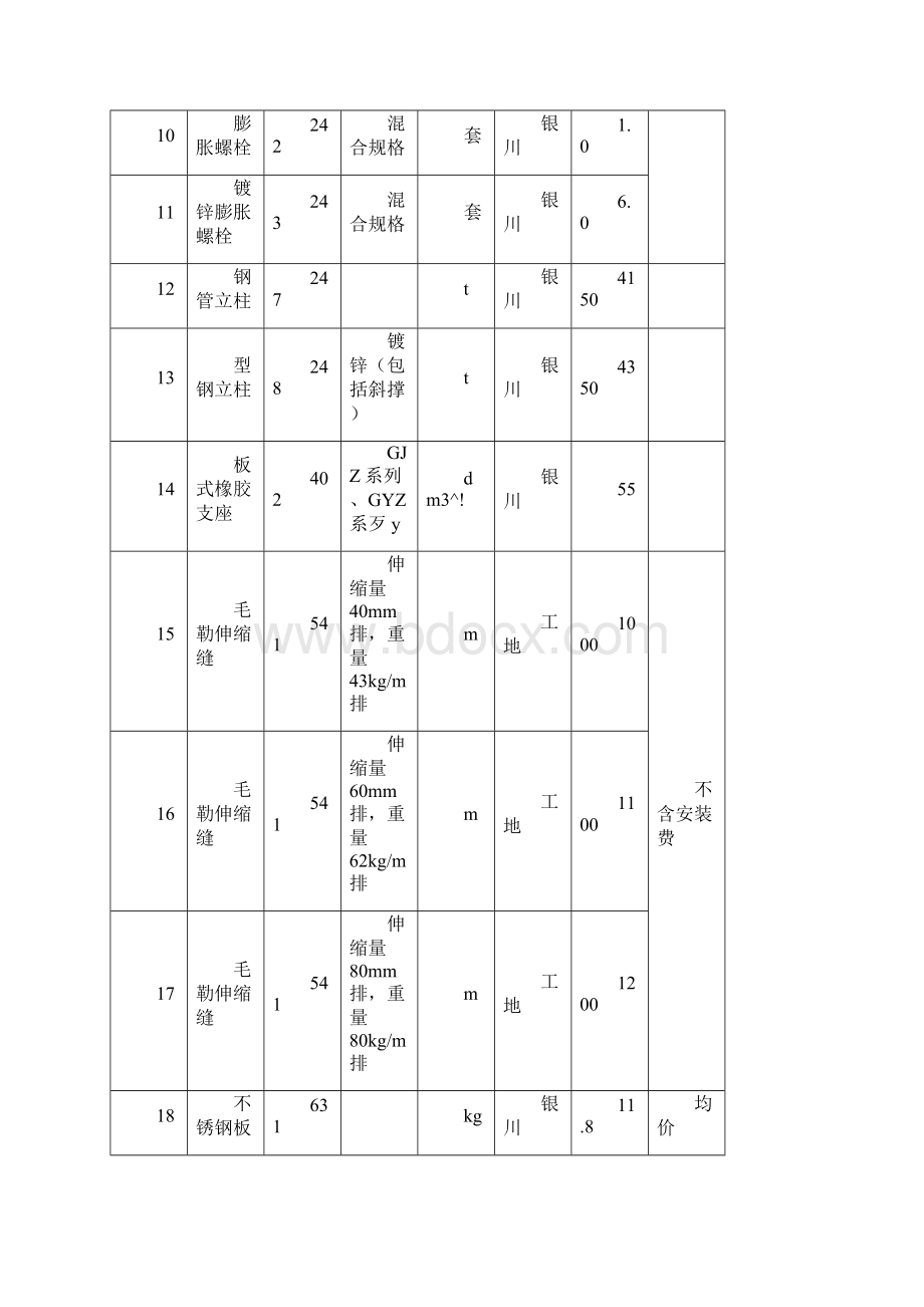 宁夏材料价格调整.docx_第2页