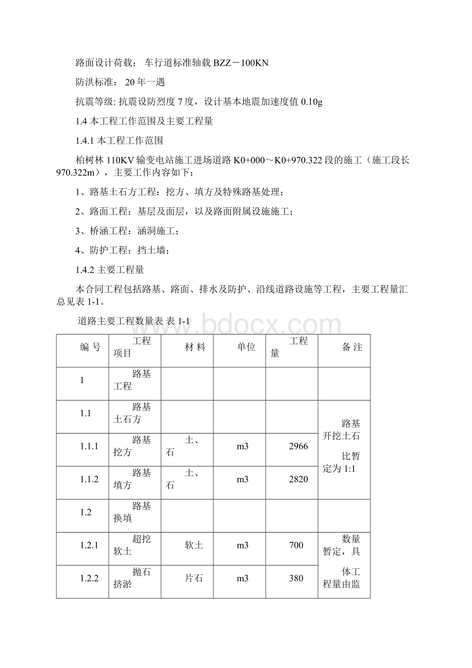 最新宜宾临港区柏树林110KV输变电站进场道路施工组织Word文档下载推荐.docx_第2页