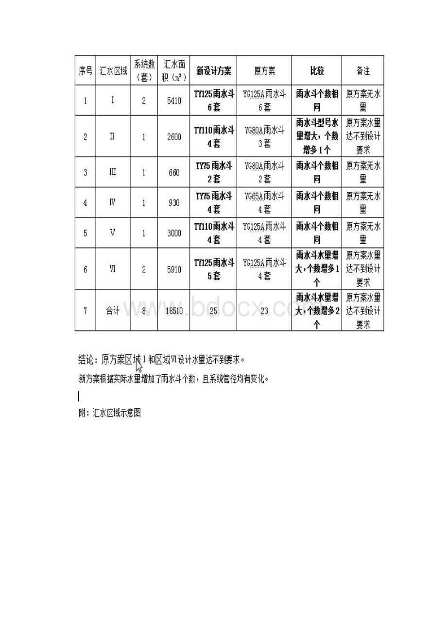 龙光世纪技术标分章节11第三章9工程分包.docx_第2页