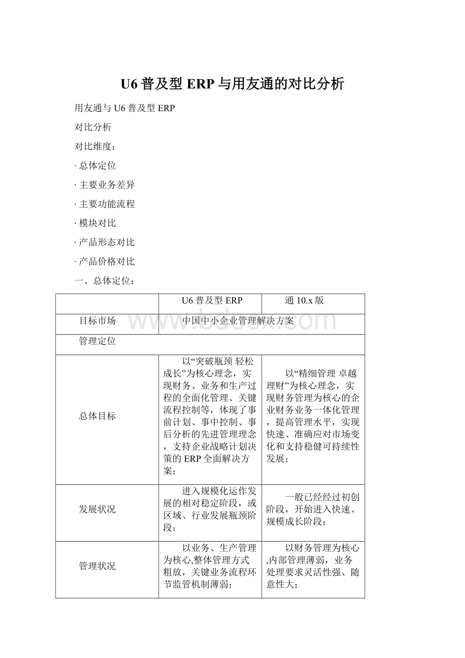 U6普及型ERP与用友通的对比分析.docx_第1页