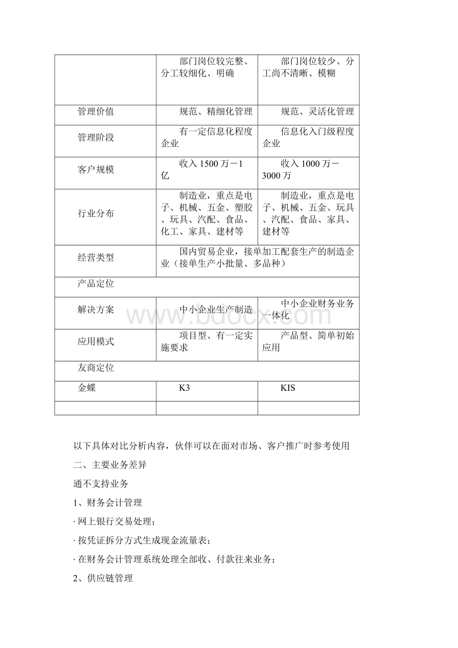 U6普及型ERP与用友通的对比分析.docx_第2页