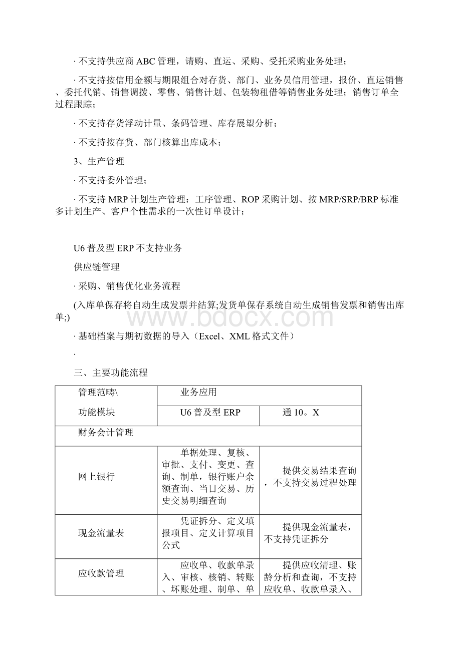 U6普及型ERP与用友通的对比分析.docx_第3页