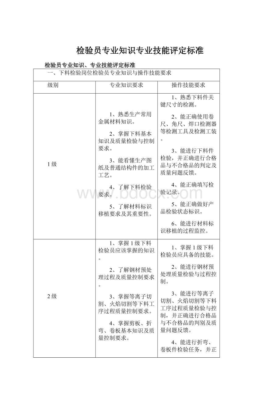 检验员专业知识专业技能评定标准Word文件下载.docx_第1页