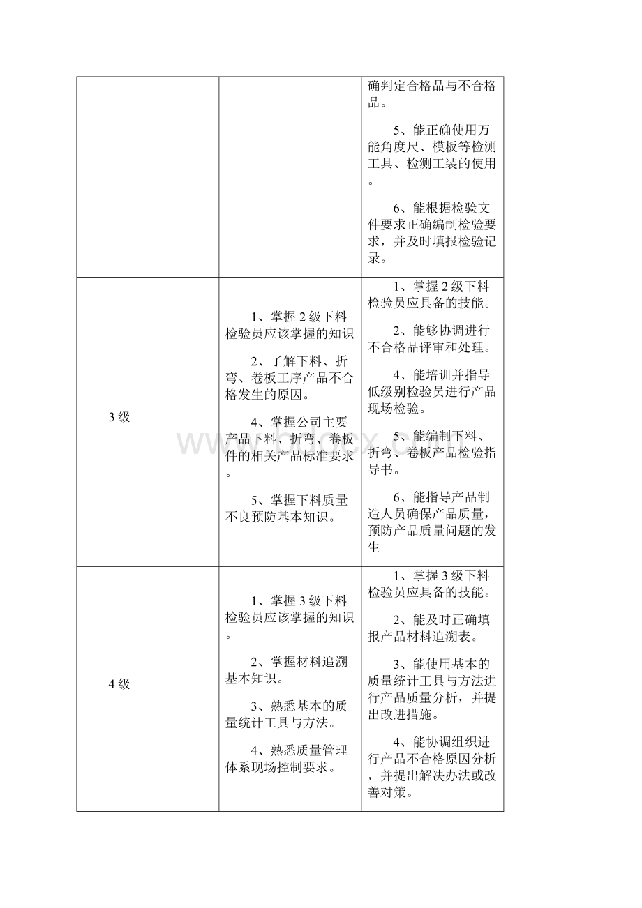 检验员专业知识专业技能评定标准Word文件下载.docx_第2页