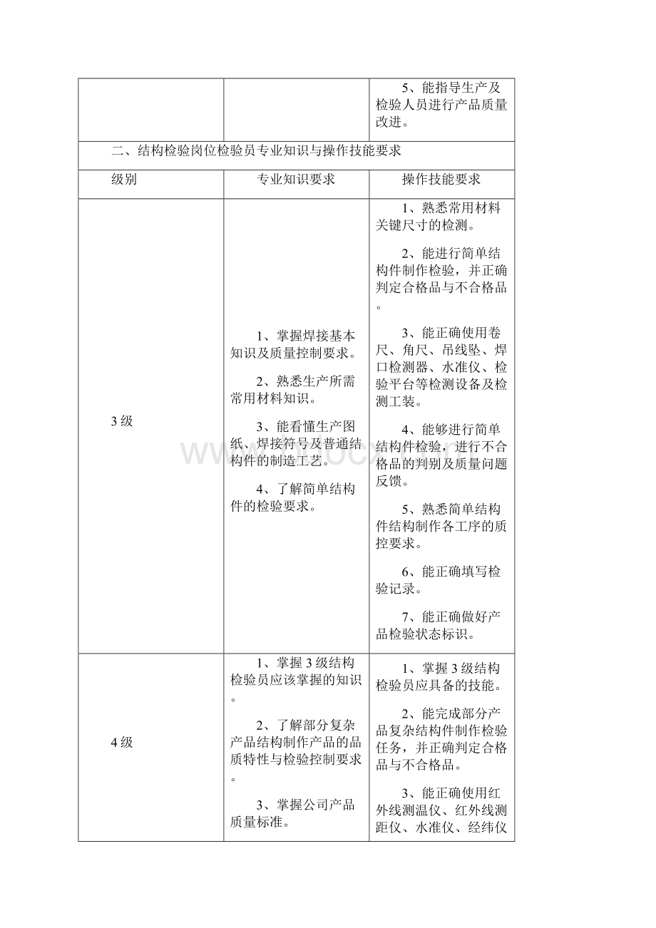 检验员专业知识专业技能评定标准Word文件下载.docx_第3页