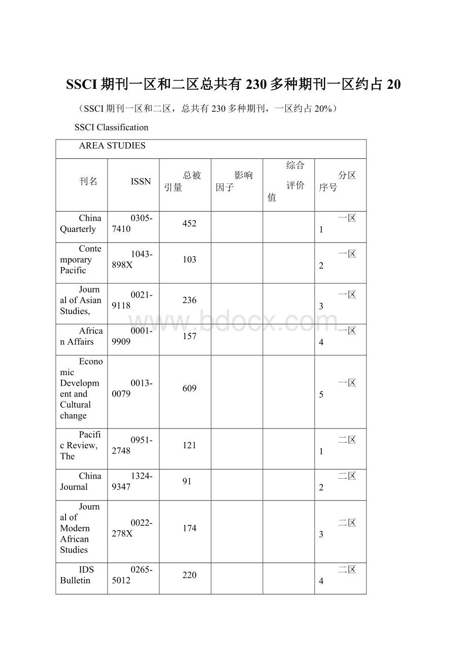 SSCI期刊一区和二区总共有230多种期刊一区约占20.docx