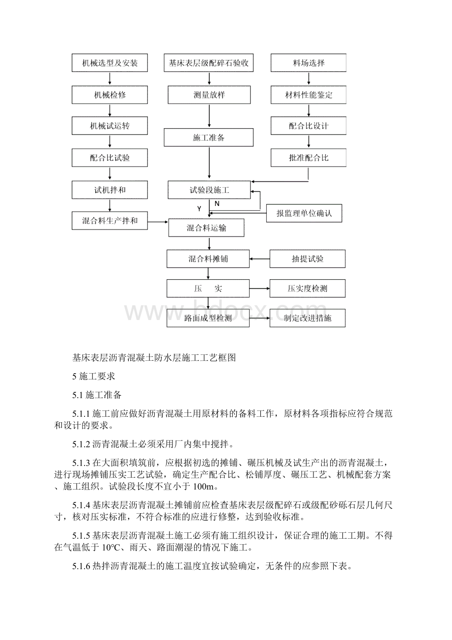 基床表层沥青混凝土防水层施工作业指导书Word格式.docx_第3页