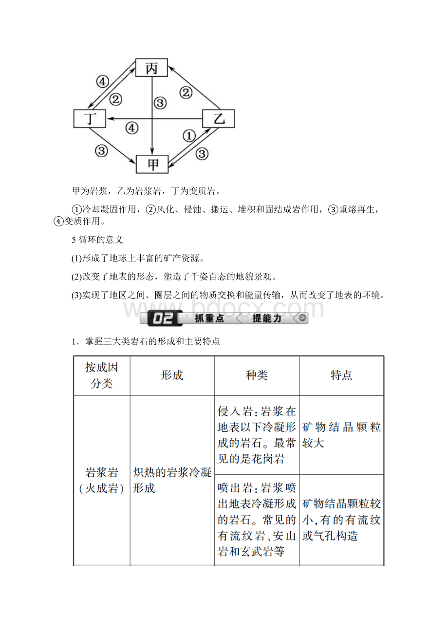 新课标版高考地理总复习第11讲内力作用与地表形态的塑造学案Word格式.docx_第2页