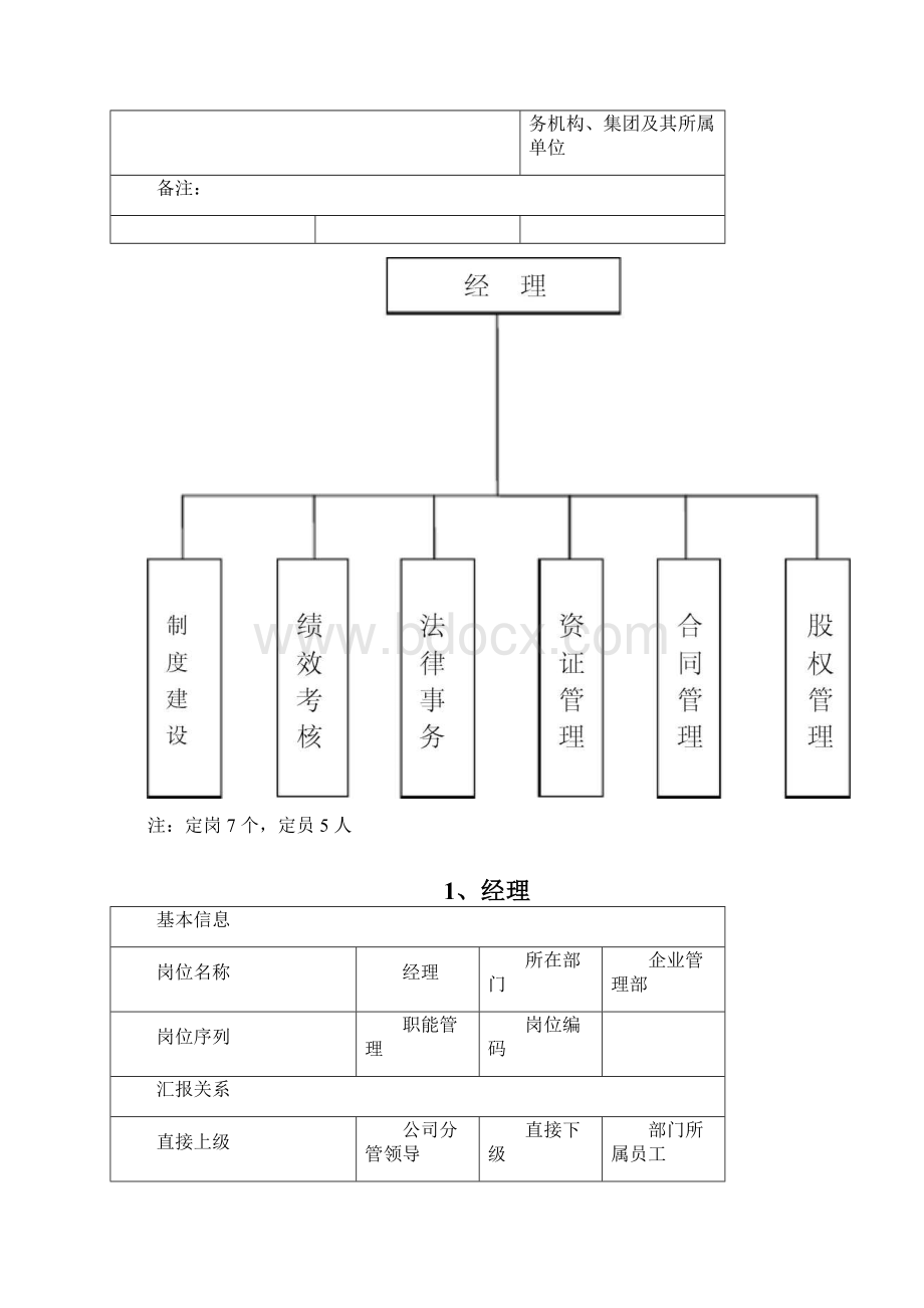 企业管理部部门职责及岗位说明书Word下载.docx_第3页