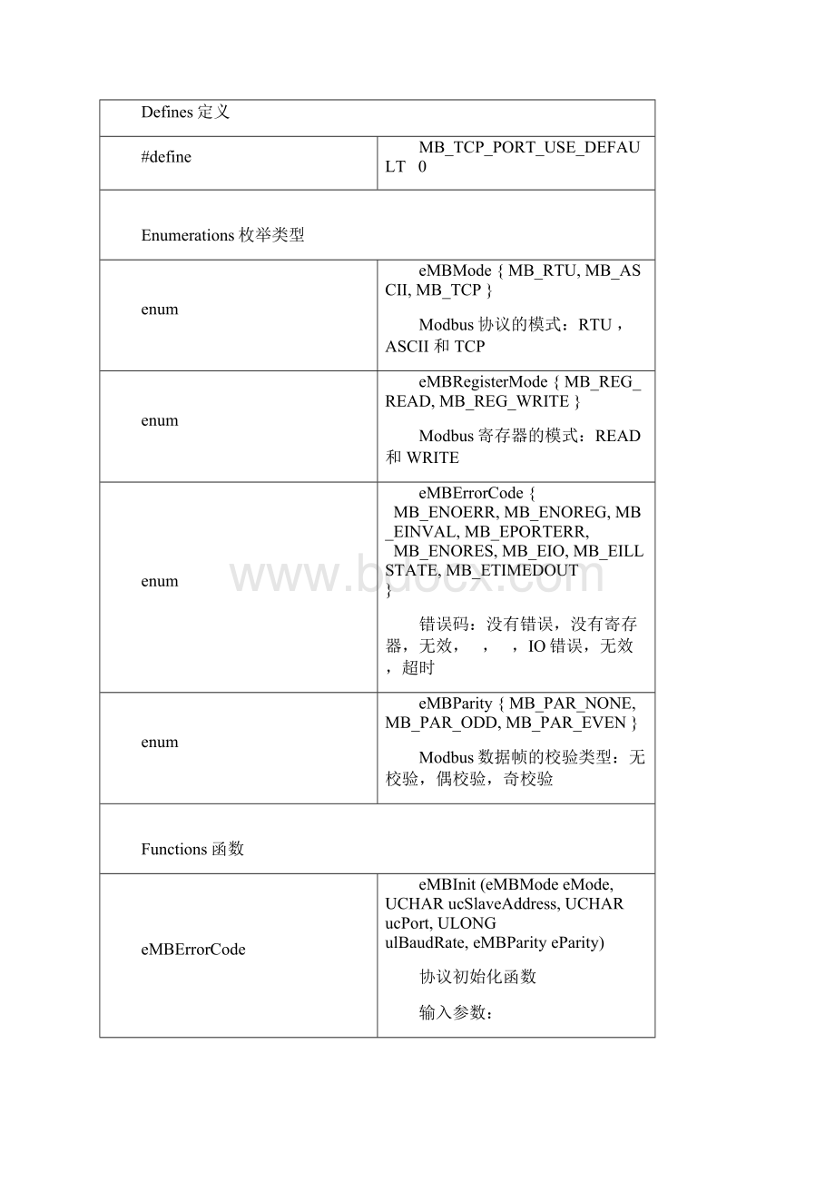 free modbus详解.docx_第2页