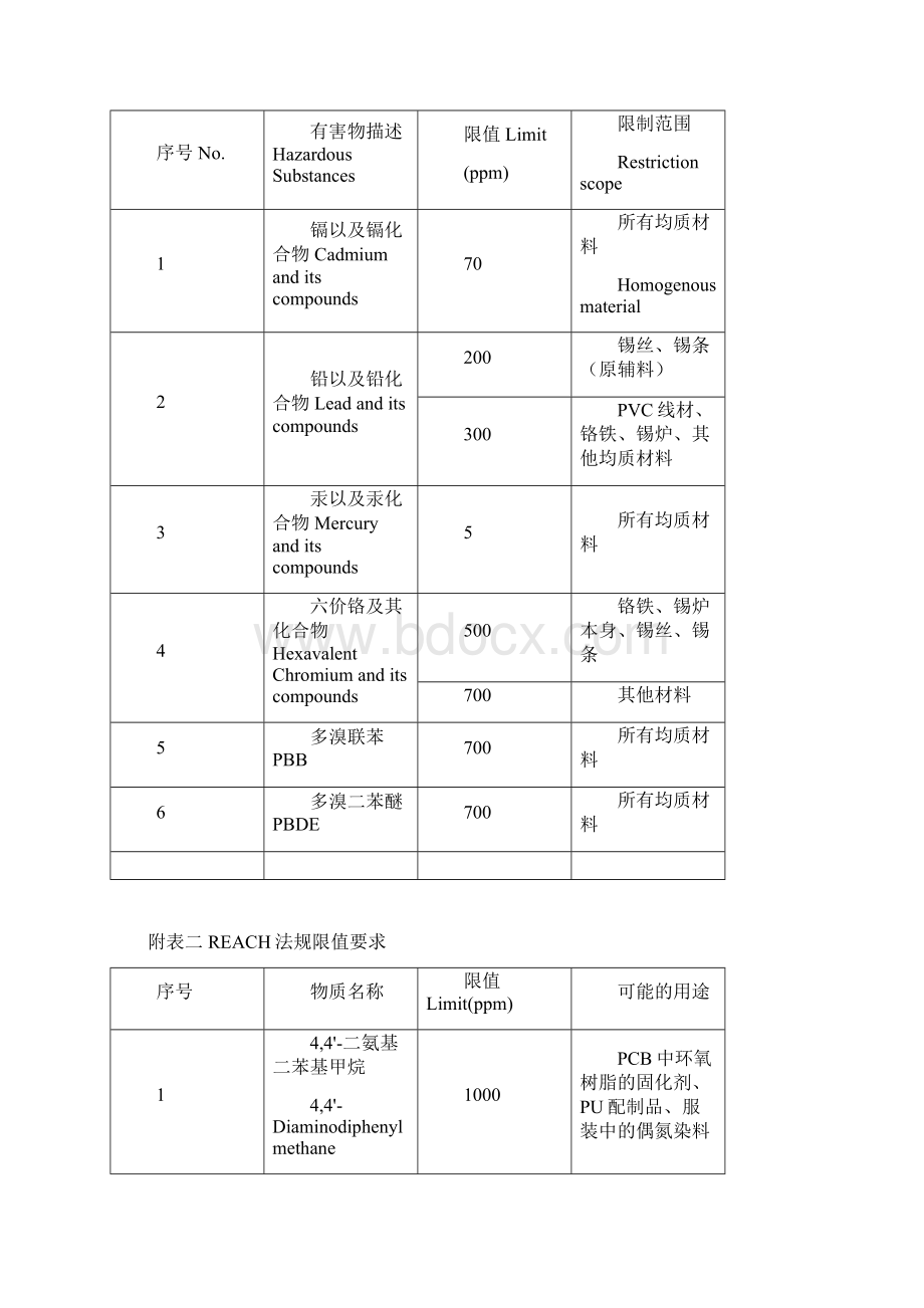 产品环保协议书.docx_第3页