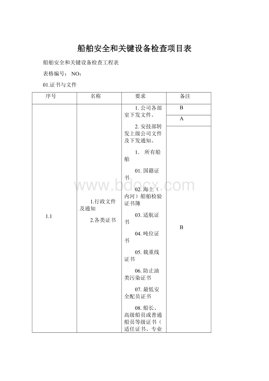 船舶安全和关键设备检查项目表.docx